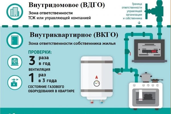 Кракен вход официальный сайт