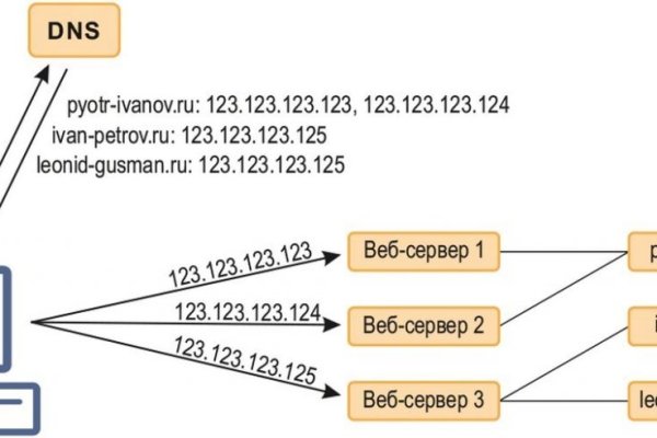 Кракен магазин vk2 top